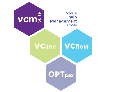 Value Chain Management Tools